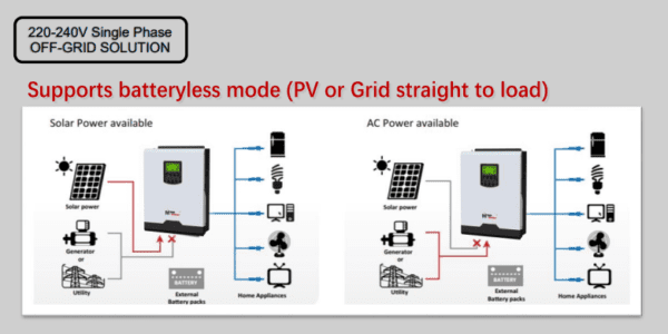 INVERTER MPP SOLAR MPP3024 - 3000W - Image 2